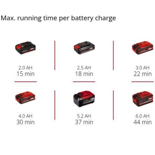 У Фокстрот Пилосос акумуляторний Einhell X-Change TE-AV 1815 Li C Solo без АКБ (2351700)