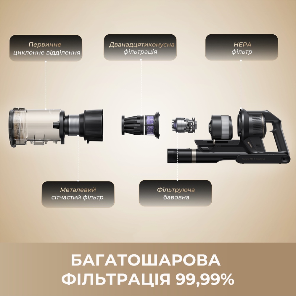 Покупка Пилосос акумуляторний MOVA G70 (V2583)