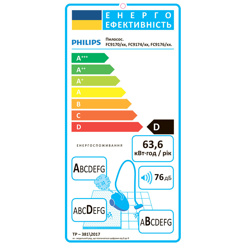 Обзор Пылесос PHILIPS FC9174/01