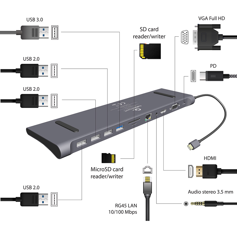 Док-станція CABLEXPERT USB-C 11-в-1 (A-CM-COMBO11-01) Тип живлення пасивний