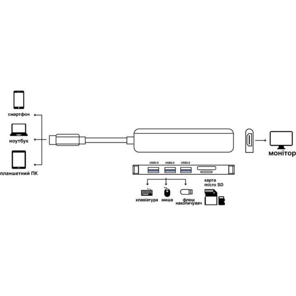 Док-станція PROLOGIX 6 в 1 PR-WUC-104B Інтерфейс підключення USB Type-C