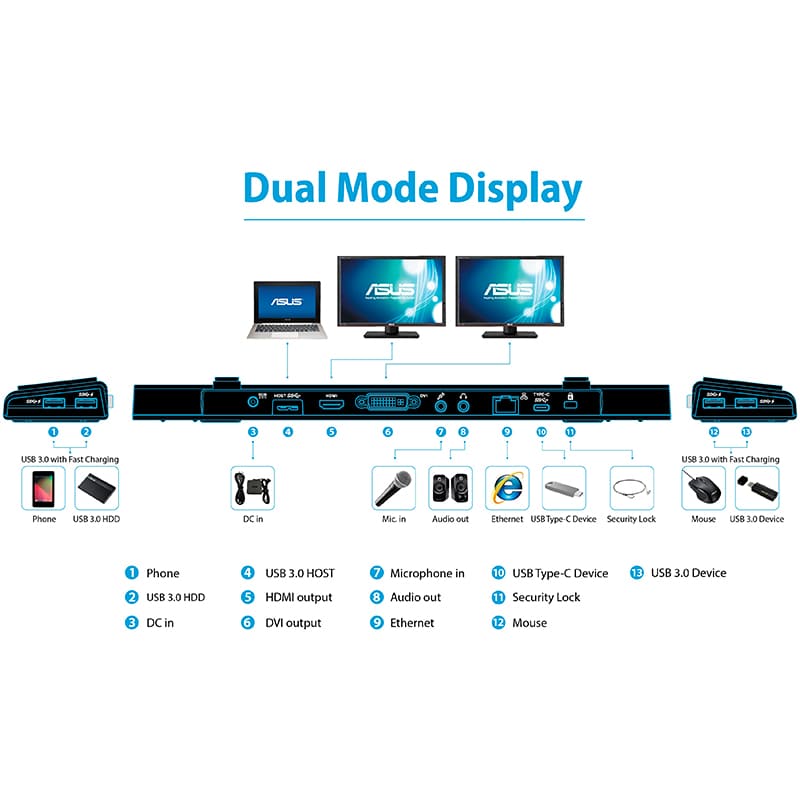 Внешний вид Док-станция ASUS USB3.0 HZ-3B Docking Station (90XB04AN-BDS000)