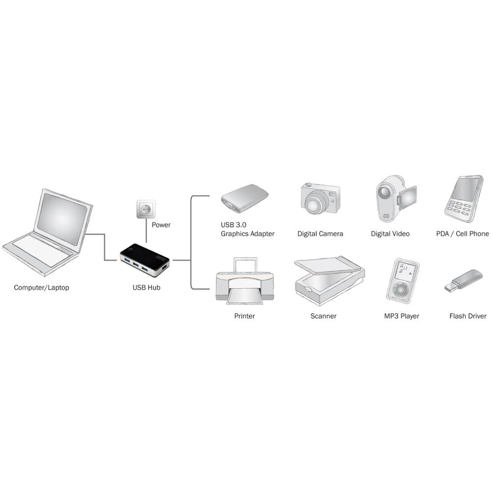 Фото USB-хаб DIGITUS USB 3.0 4 Port Black (DA-70231)