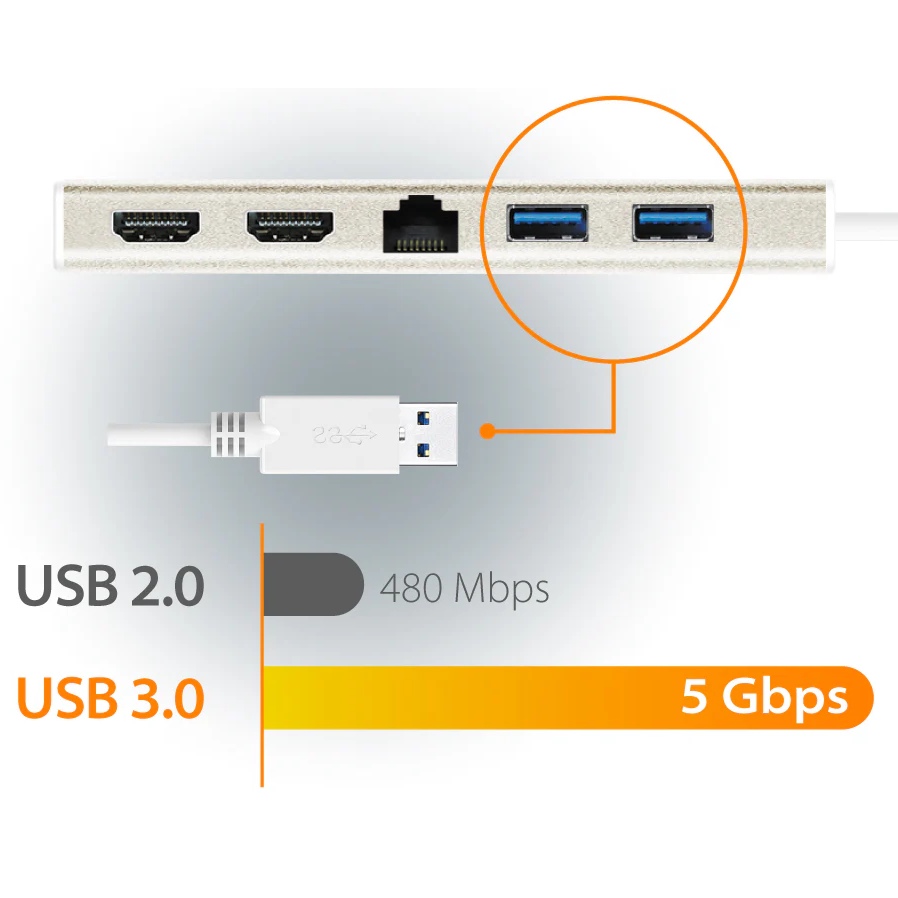 Док-станция J5CREATE 6 в 1 JCD381-N Champagne Metallic Интерфейс подключения USB Type-C