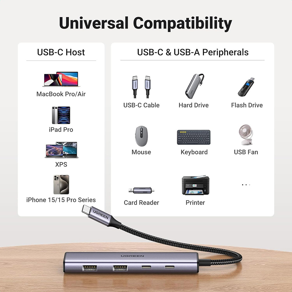 USB-хаб UGREEN CM473 4-in-1 Grey (15395) Интерфейс подключения USB Type-C