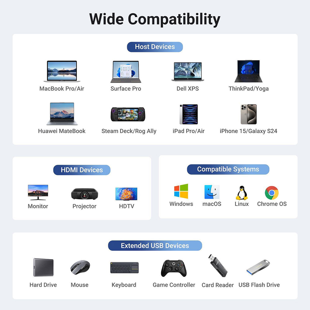 Покупка Док-станция UGREEN CM512 6-in-1 Gray (45000)