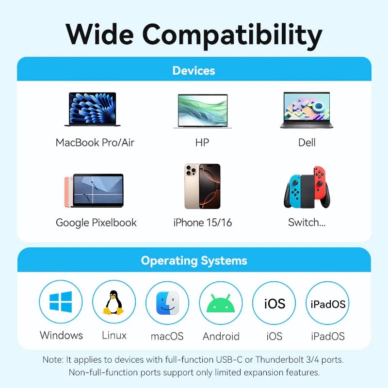 Обзор Док-станция VENTION 5-in-1 (TGLHB)