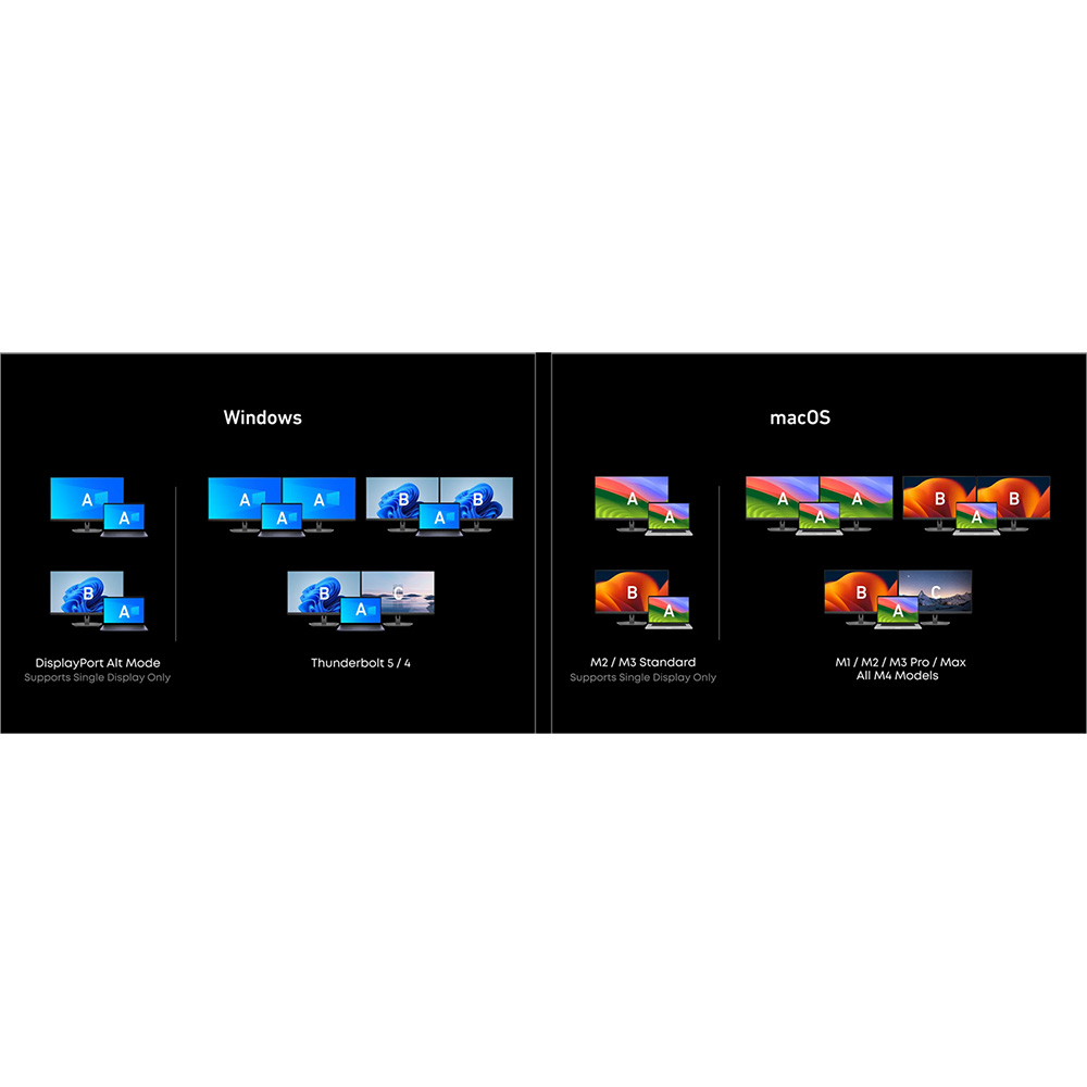 Док-станция ANKER Prime Docking Station 14-in-1 (A83B53A1) Интерфейс подключения USB Type-C