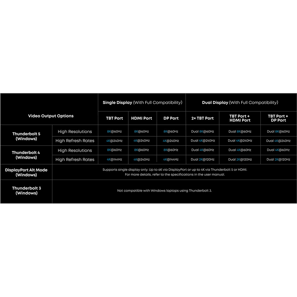Фото Док-станция ANKER Prime Docking Station 14-in-1 (A83B53A1)