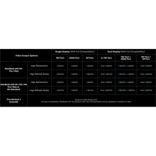 Док-станция ANKER Prime Docking Station 14-in-1 (A83B53A1)