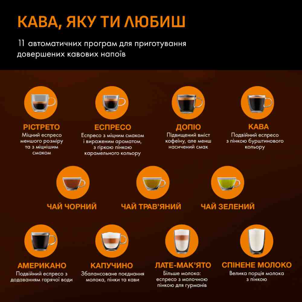 Кавомашина KRUPS Evidence EA891D10 Комплектація сталева ємність для молока XS6000, силіконова трубка капучинатора, фільтр для води Claris Aqua, 2 таблетки для чищення варочного механізму + голка для очищення молочного блоку, пакетик для видалення накипу (40 гр.), Тестер на жорсткість води