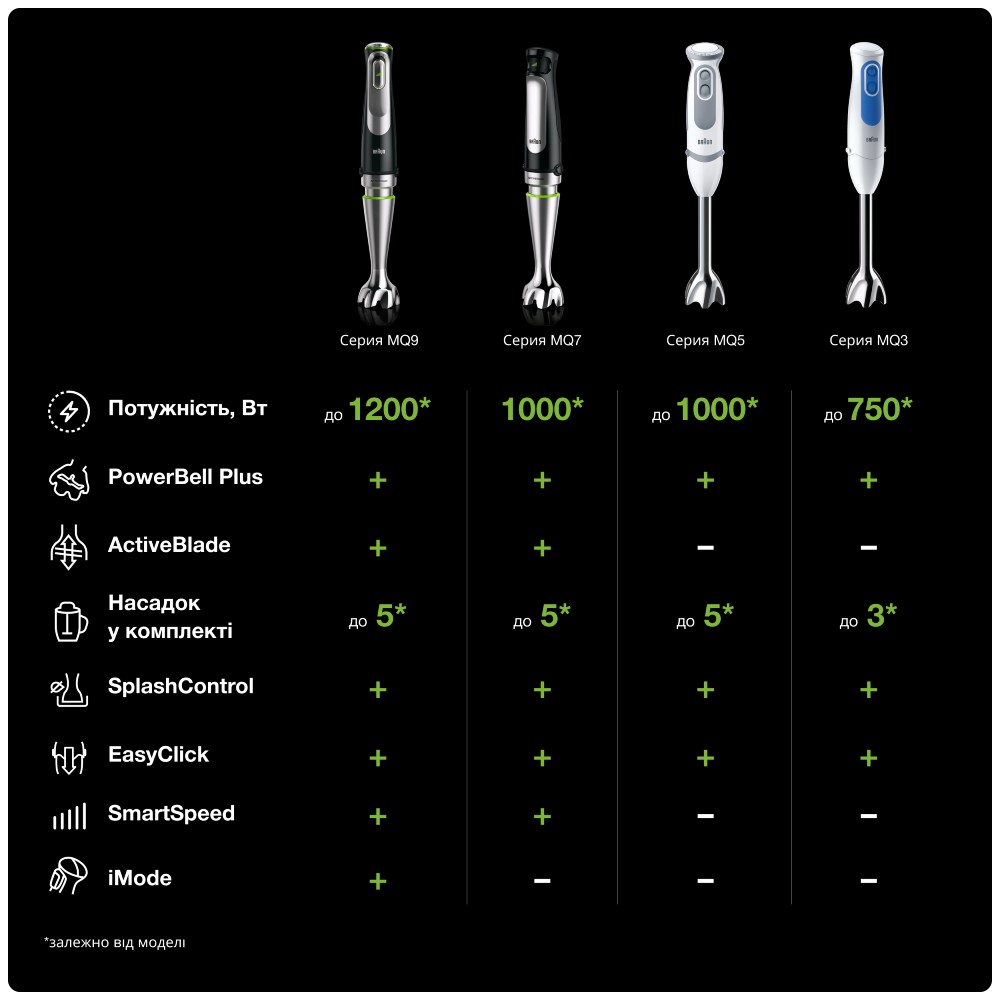 Внешний вид Блендер BRAUN MultiQuick 7 MQ7045X