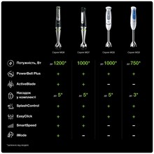 Блендер BRAUN MultiQuick 7 MQ7045X