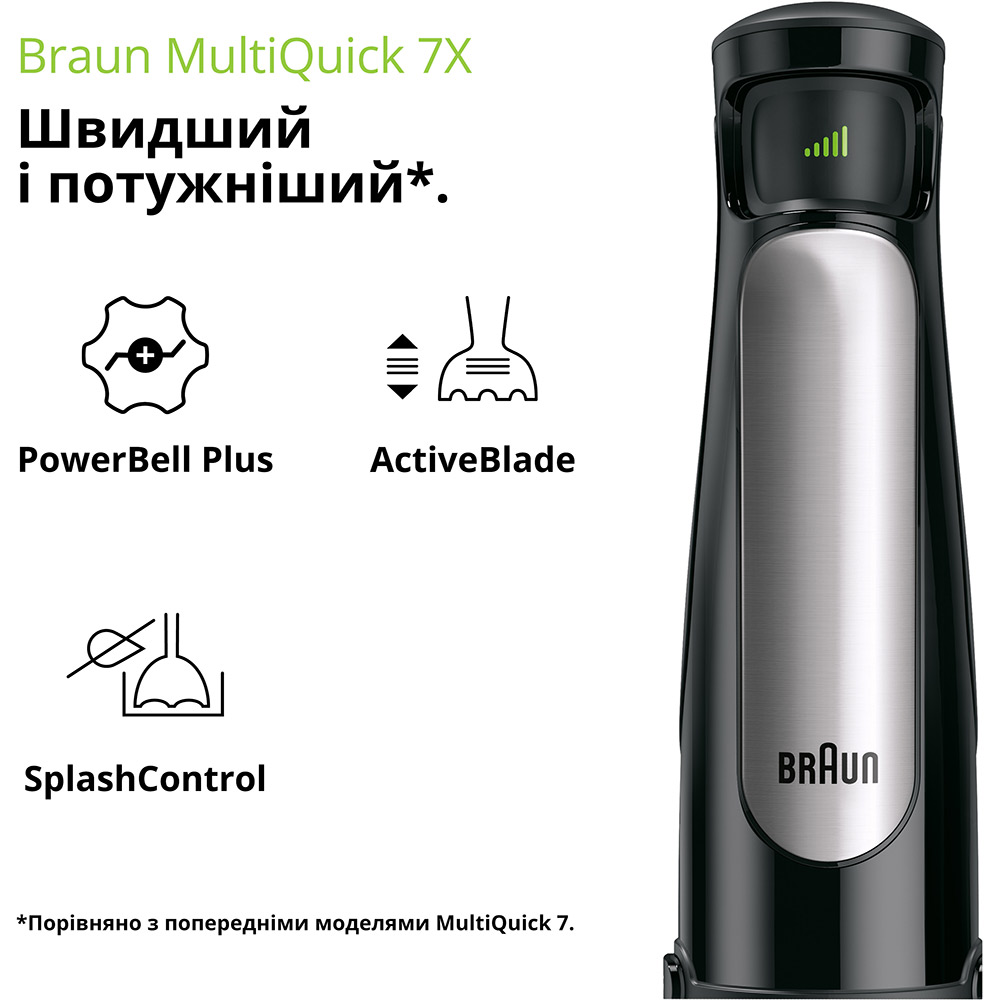 Блендер BRAUN MultiQuick 7 MQ7075X Тип набора погружной