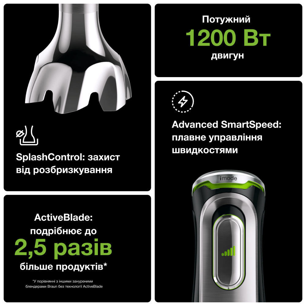 Блендер BRAUN MultiQuick 9 MQ9195XLI (HB901AI) Дополнительный измельчитель 0.5