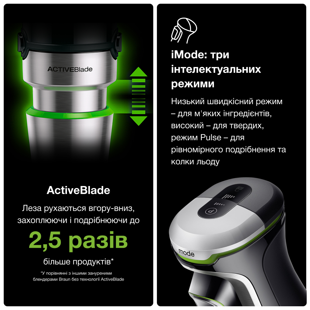 Блендер BRAUN MultiQuick 9 MQ9195XLI (HB901AI) Измельчитель 2