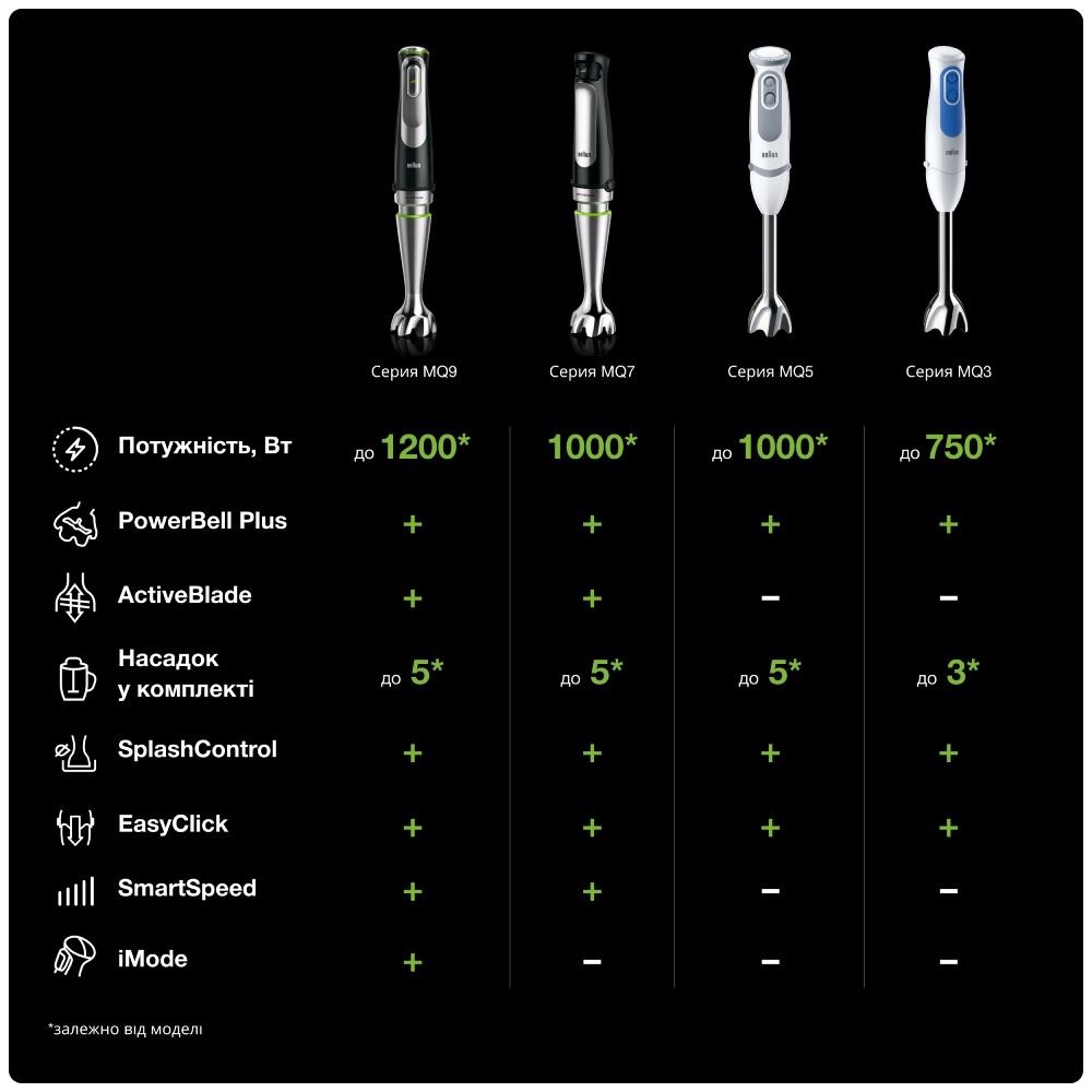 Внешний вид Блендер BRAUN MultiQuick 9 MQ9195XLI (HB901AI)