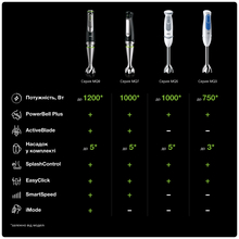 Блендер BRAUN MultiQuick 9 MQ9195XLI (HB901AI)
