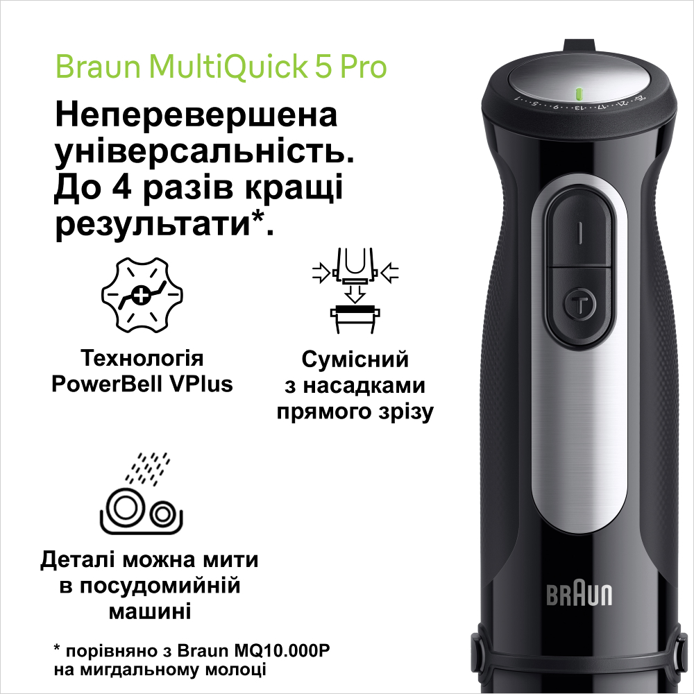 Блендер BRAUN Multiquick 5 Pro MQ55307M Тип набора погружной