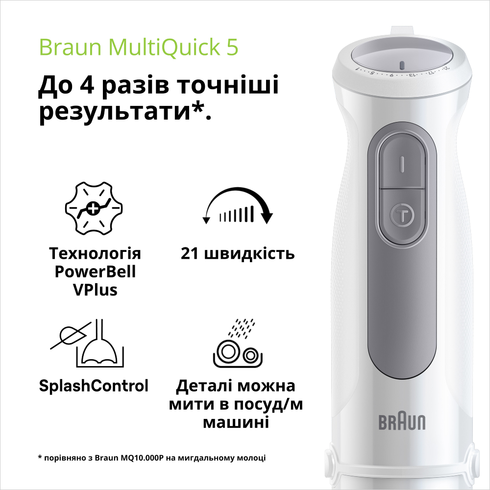 Блендер BRAUN MultiQuick 5 MQ 50001MWH Особенности Технология SplashControl предотвращает разбрызгивание,  Быстрее крепление аксессуаров EasyClick Plus
