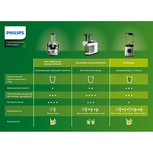 Блендер PHILIPS Daily Collection HR2052/00