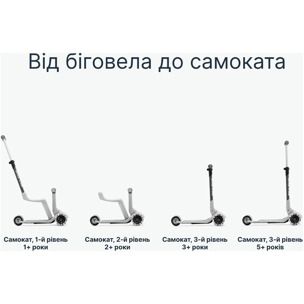 Самокат SMARTRIKE Xtend Mini-ride White (2501303) Матеріал рами алюмінієвий сплав