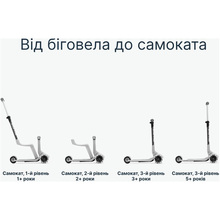 Самокат SMARTRIKE Xtend Mini-ride White (2501303)