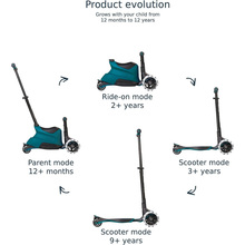 Самокат SMARTRIKE Xtend Plus Ride On Teal (2401305)