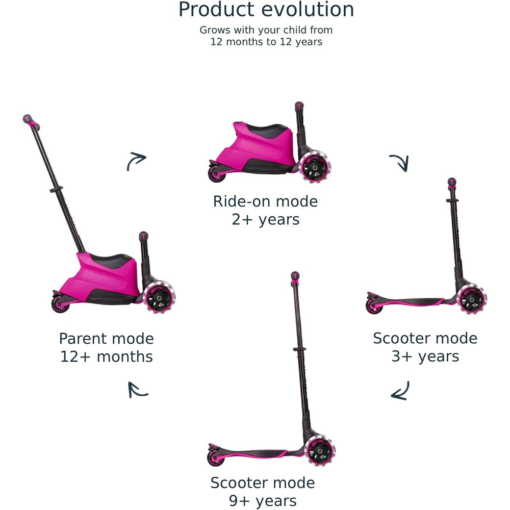 Самокат SMARTRIKE Xtend Ride-on Pink (2401301) Колір рожевий