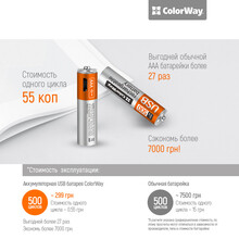 Аккумулятор COLOR WAY AAА micro USB 400 мАч 1.5 В (2шт.) (CW-UBAAA-01)