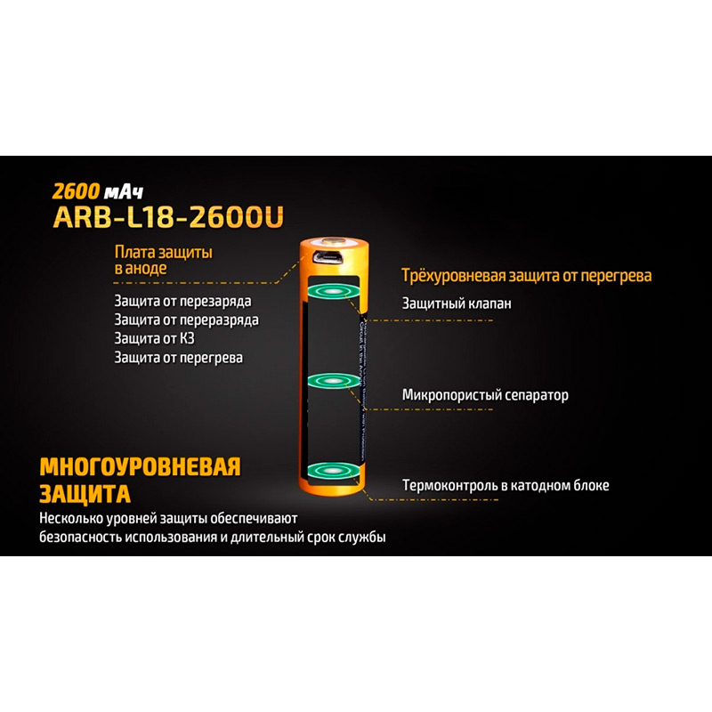 Покупка Акумулятор FENIX Li-Ion 18650 micro-USB 2600 мАг 1 шт (ARB-L18-2600U)