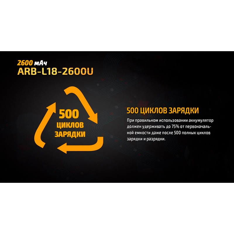 Замовити Акумулятор FENIX Li-Ion 18650 micro-USB 2600 мАг 1 шт (ARB-L18-2600U)