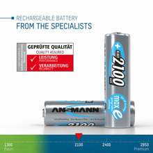 Акумулятори ANSMANN AA 2100 mAh maxE Premium 4 шт (5035052)