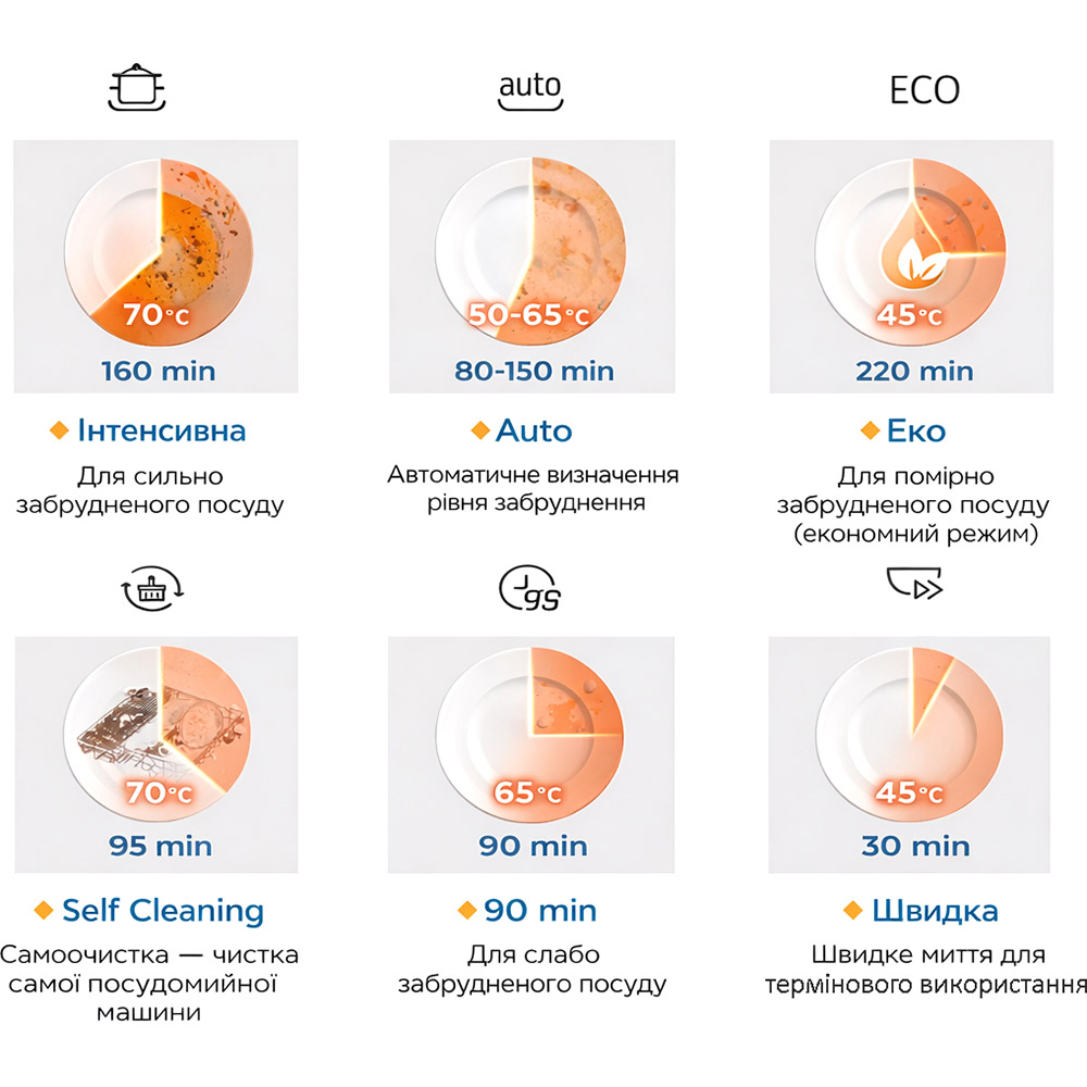 В інтернет магазині Посудомийна машина MIDEA MCFD55S460Si 6939962632186
