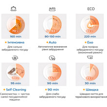 Посудомийна машина MIDEA MCFD55S460Si 6939962632186