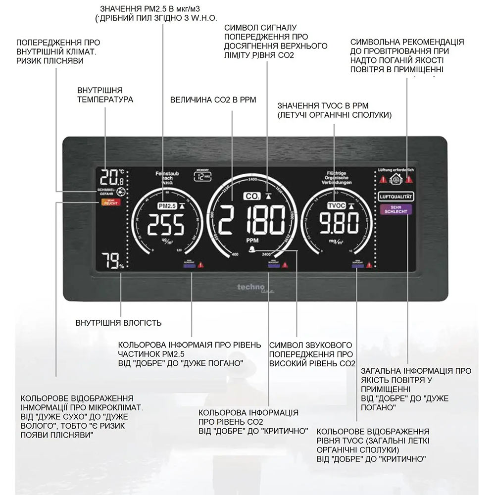 Покупка Метеостанция TECHNOLINE WL1035 Black