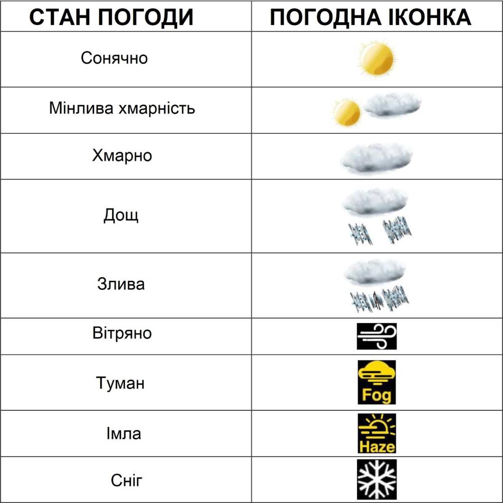 Фото Метеостанция TECHNOLINE DirektWetter WD3050 Anthracite
