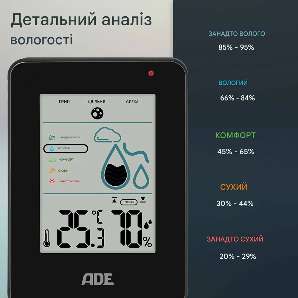 Гигрометр АDЕ WS2310-2 Тип электронный