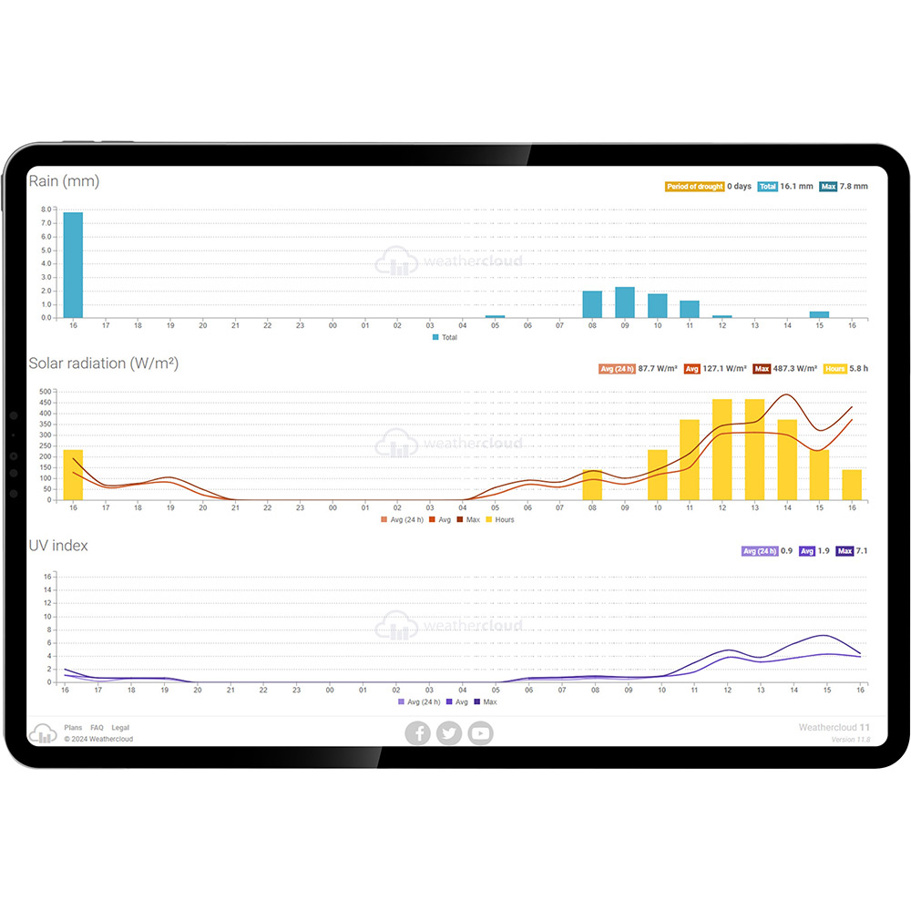 В интернет магазине Метеостанция SENCOR SWS10500WIFI