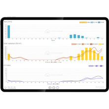 Метеостанция SENCOR SWS10500WIFI