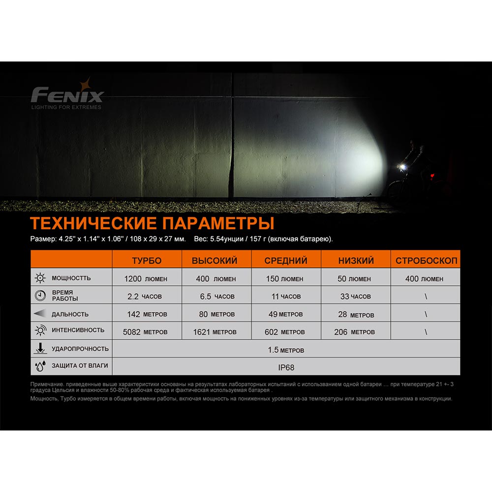 Фото 21 Велофара FENIX BC21R V3.0