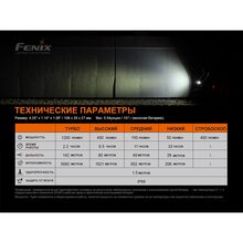 Велофара FENIX BC21R V3.0