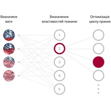 Пральна машина LG F2V9HS9T