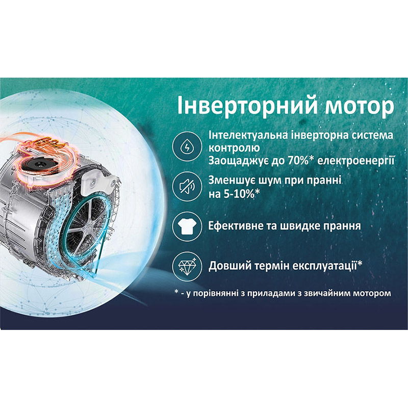 Стиральная машина PRIME TECHNICS PWF 71279 DIV Максимальная загрузка 7