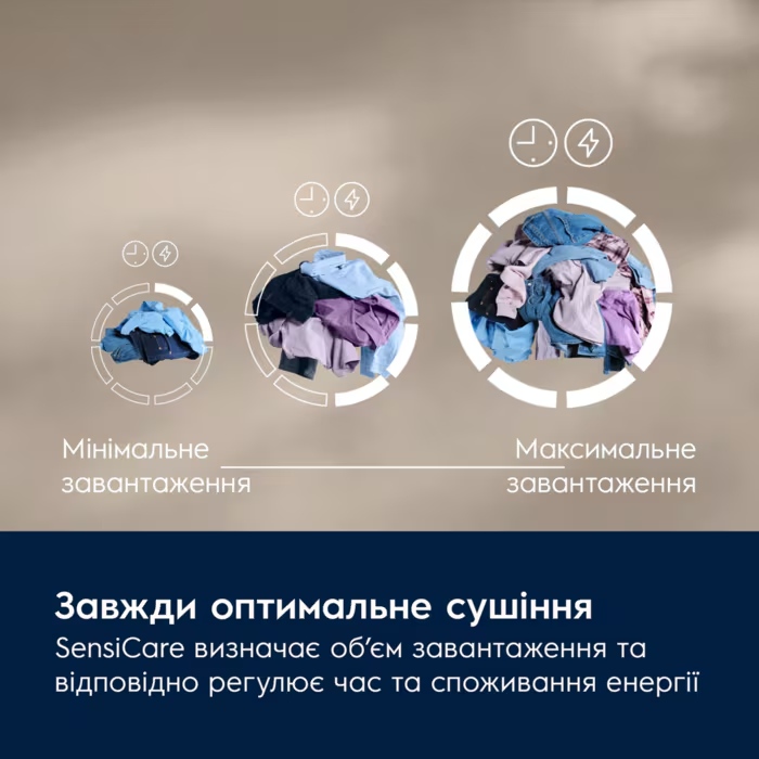 Покупка Сушильная машина ELECTROLUX EW7D394U