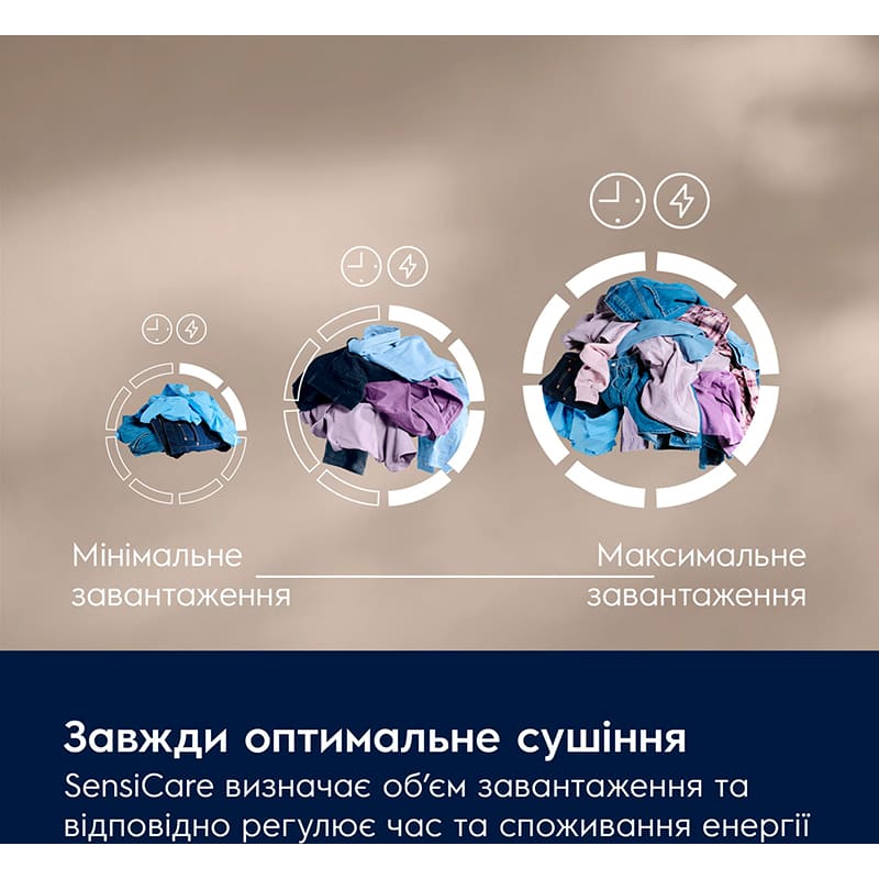 Фото Сушильная машина ELECTROLUX 700 DelicateCare EW7D495UDU