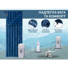 Спальник NATUREHIKE CWM295 CNK2300SD013 blue (6976023920899)
