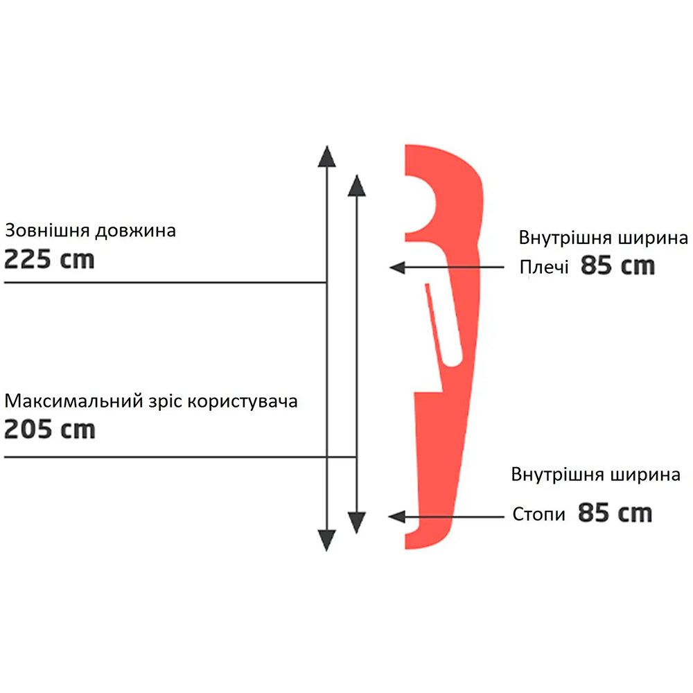 В интернет магазине Спальный мешок GRAND CANYON Utah 205 -3°C Caneel Bay Left (340012)