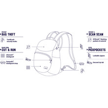 Рюкзак PACSAFE Citysafe CS300 (20230100)