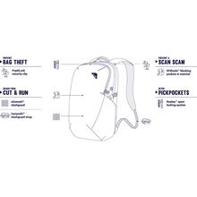 Рюкзак PACSAFE Vibe 25L Econyl Ocean (40100641)